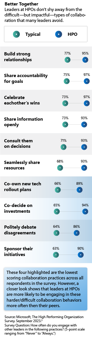 viva-playbook-infographic-4-mobile