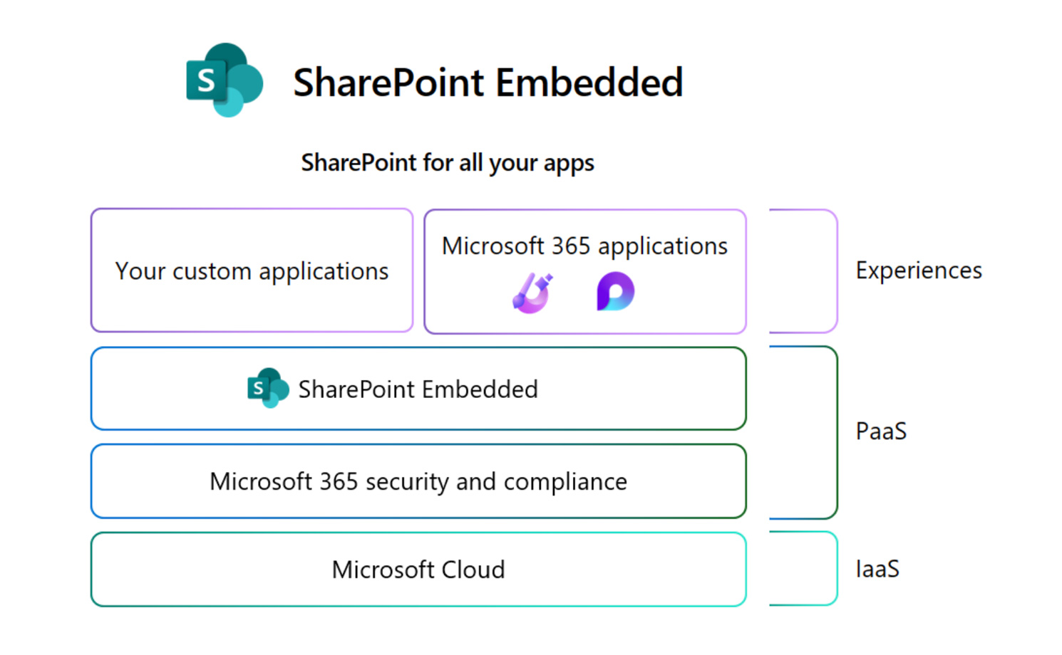 sharepoint-embedded-screenshot