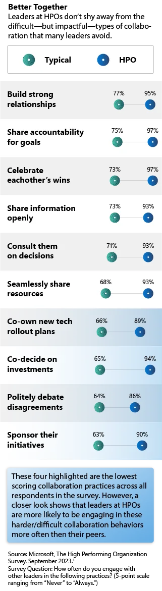 viva-playbook-infographic-4-mobile