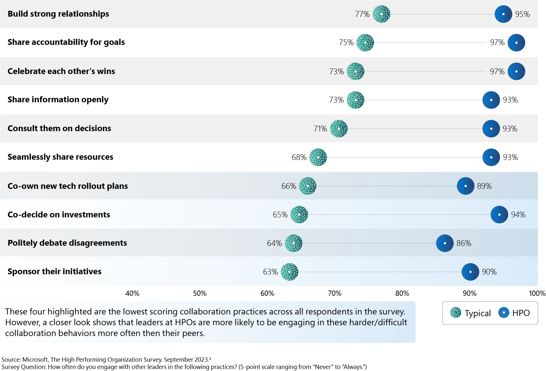 viva-playbook-infographic-4